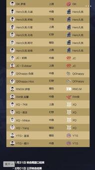 王者转会最新爆料,最新爆料揭秘转会大幕  第1张