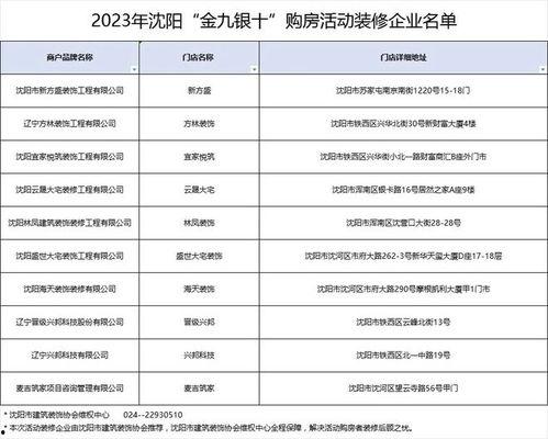 沈阳银行最新爆料信息网